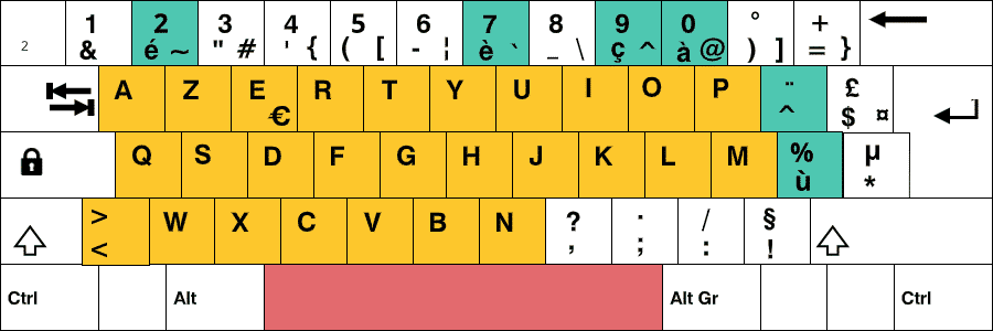 clavier