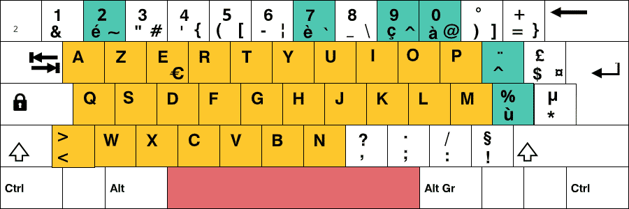 clavier